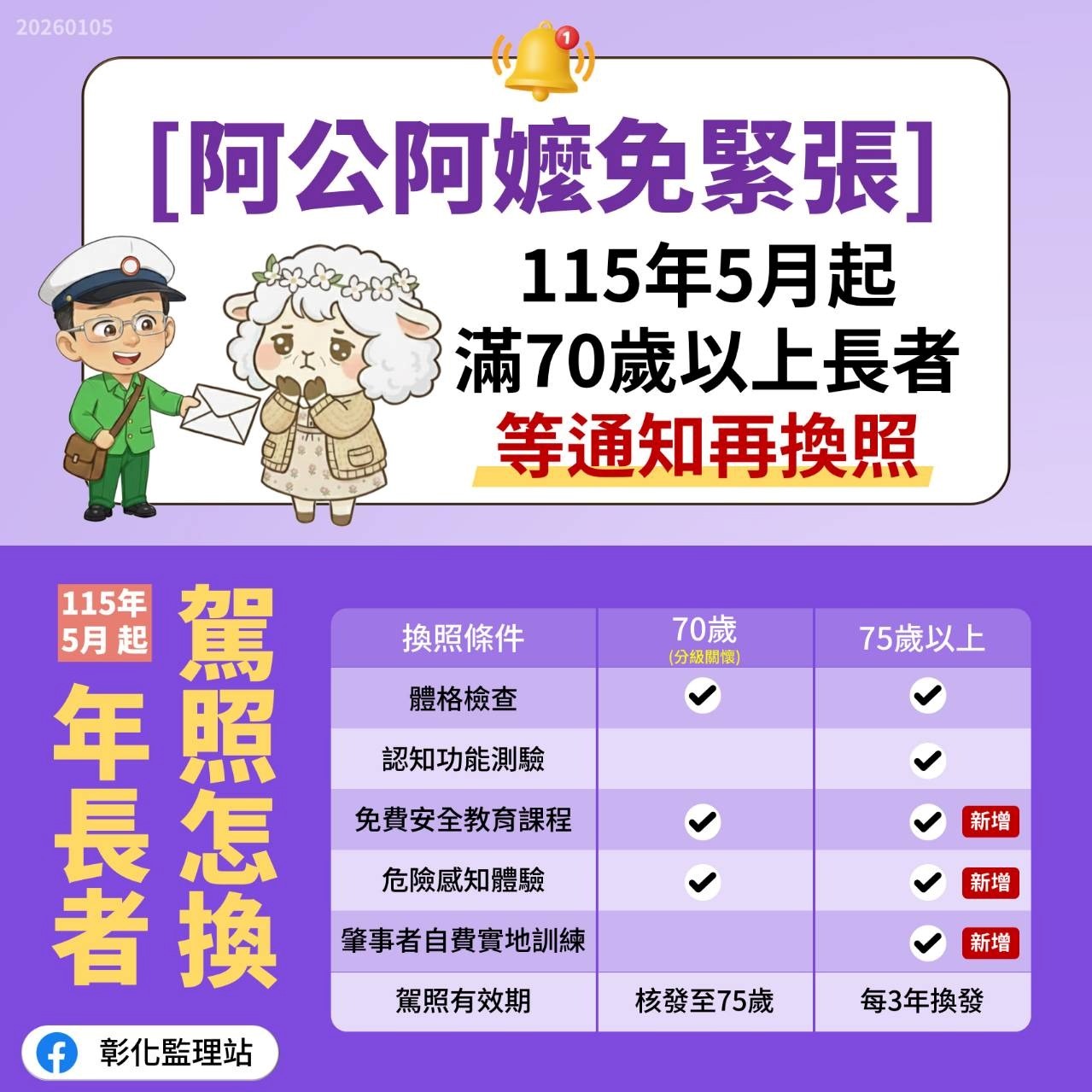高齡駕駛換照年齡下修至７０歲，換照資訊看過來