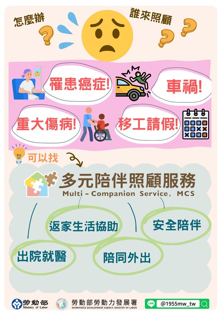 多元陪伴照顧服務試辦計畫