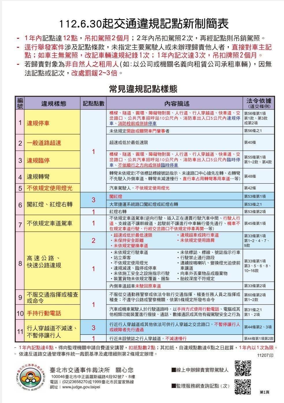 交通違規新法上路，除了繳納罰單還有記點計次！！