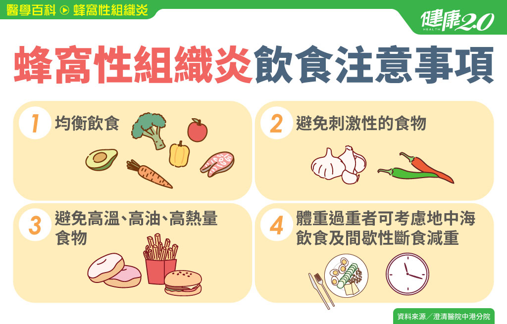 蜂窩性組織炎／蜂窩性組織炎患者照護、生活對策與保養方法 4飲食要點助傷口痊癒