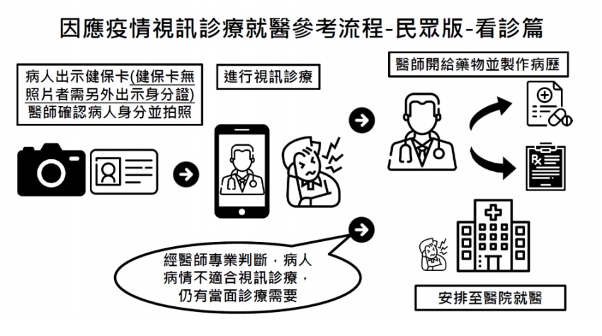 通訊診療進駐長照 三方視訊安心有溫度