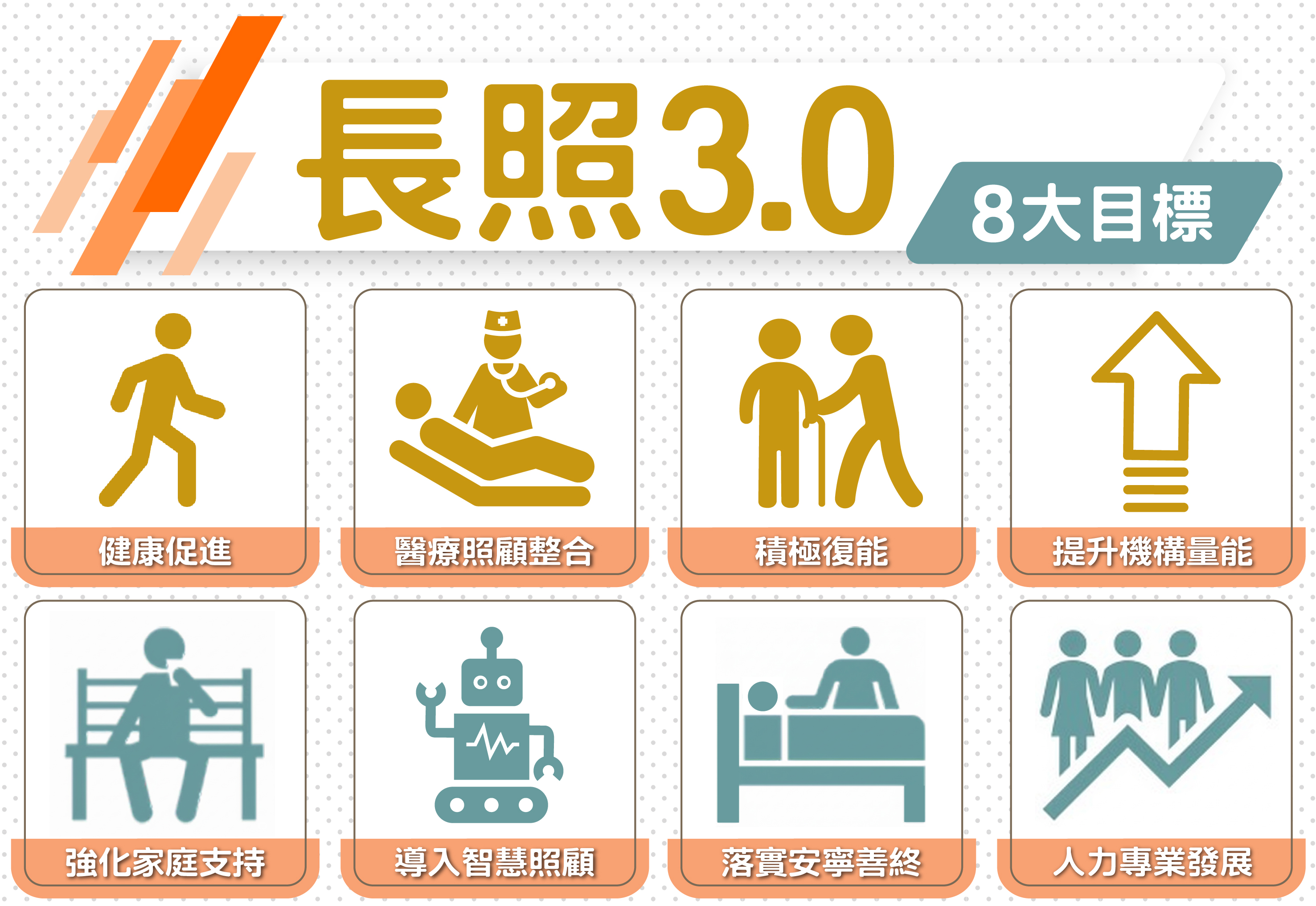 長照3.0有什麼改變，我可以申請嗎?