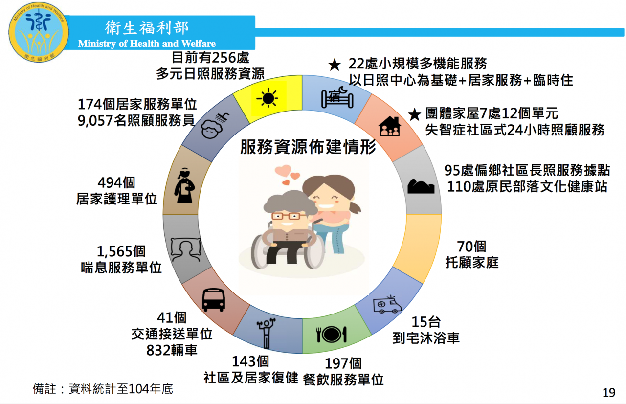 照顧不用那麼累　申請長照、升級外籍看護照顧一次看