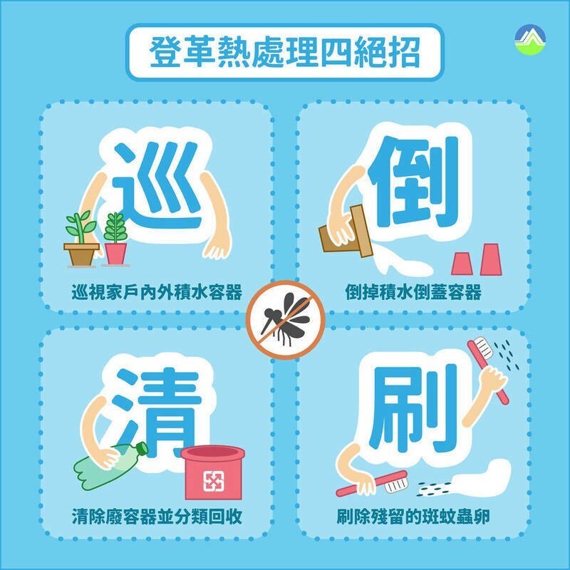 AI衛教上線！一起學會「巡、倒、清、刷」 預防登革熱 不分你我他