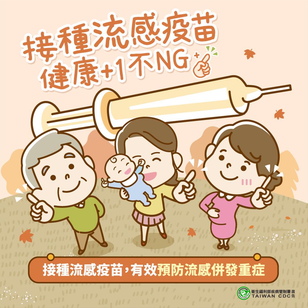 一年一季的流感開始施打囉~~趕快看看你是不是第一類施打組群
