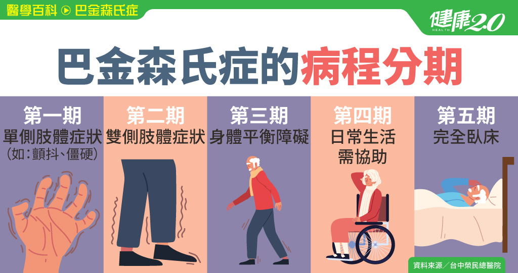 巴金森氏症／醫師如何診斷？巴金森氏症會好嗎？4大治療改善患者生活品質