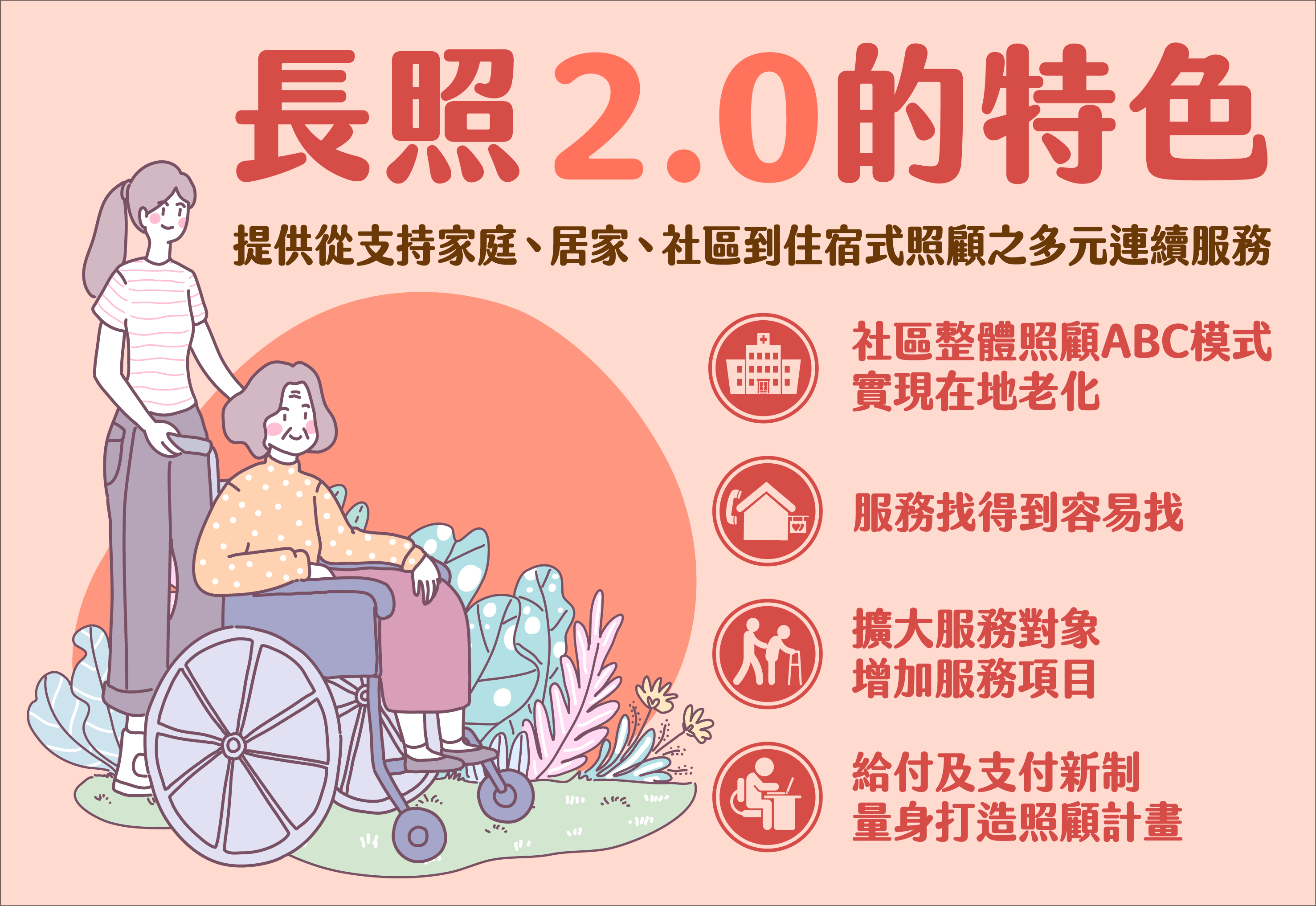 長照2.0 與您同行 「照顧心情點播機」開播嚕！