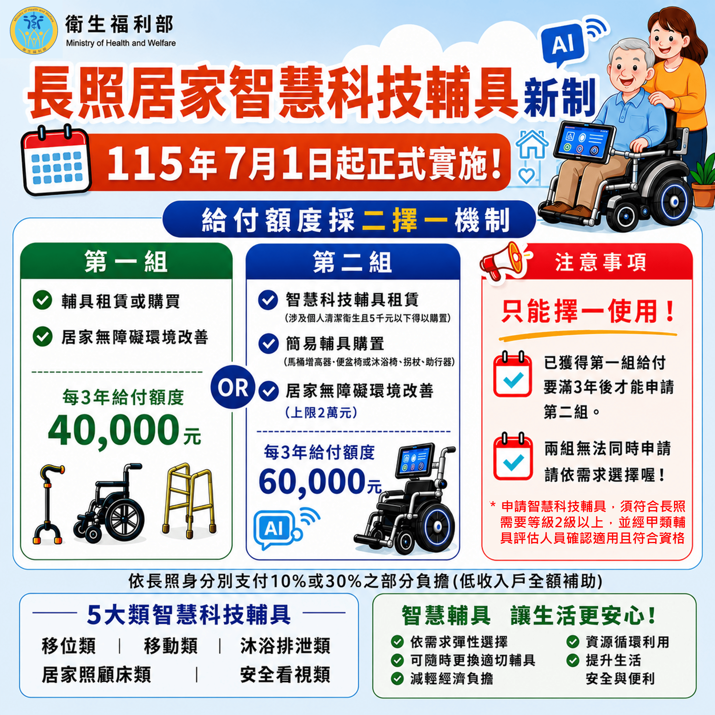 長照3.0智慧科技輔具租賃