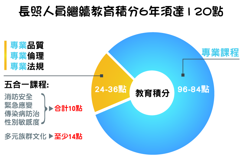大愛照護服務集團 服務項目